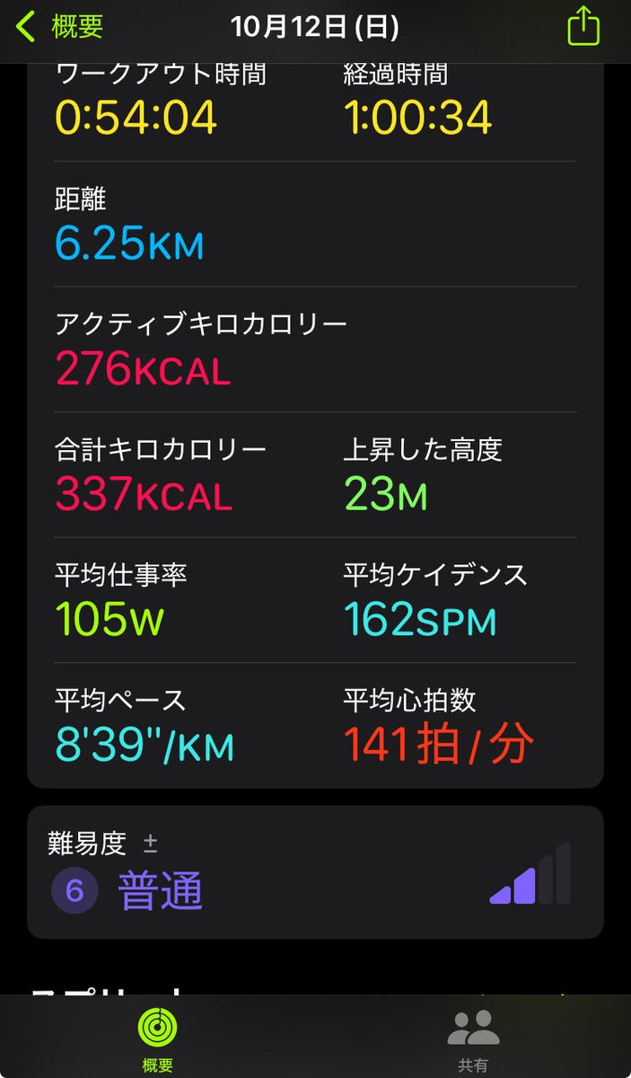 LIFELITEidea's tweet image. 今日も1時間スロージョギング🏃🏼のはずが、途中で記録が止まってしまい、ビミョウ…😢

#ジョギング #習慣化 #notion