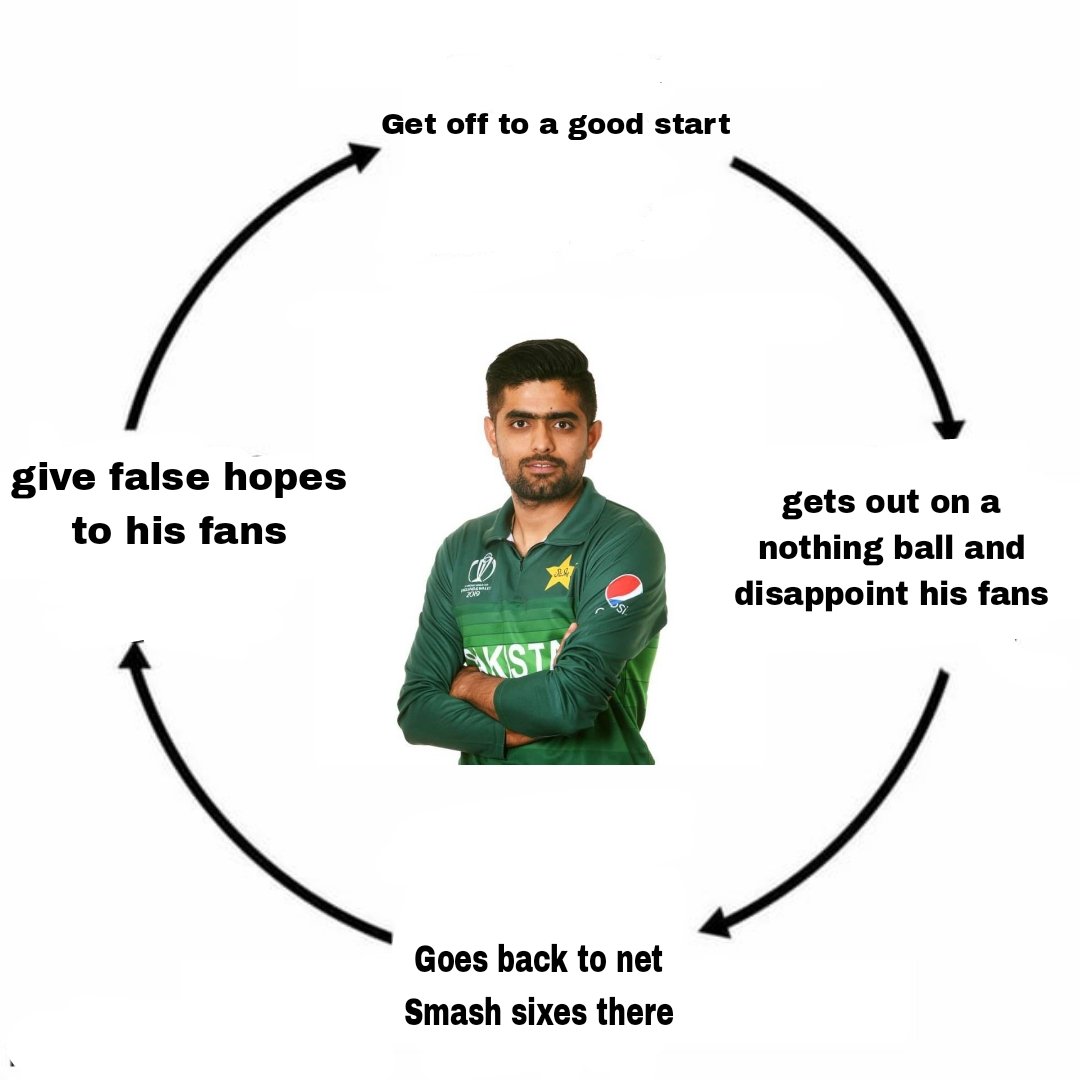Mohammad Babar Azam 2022-2025