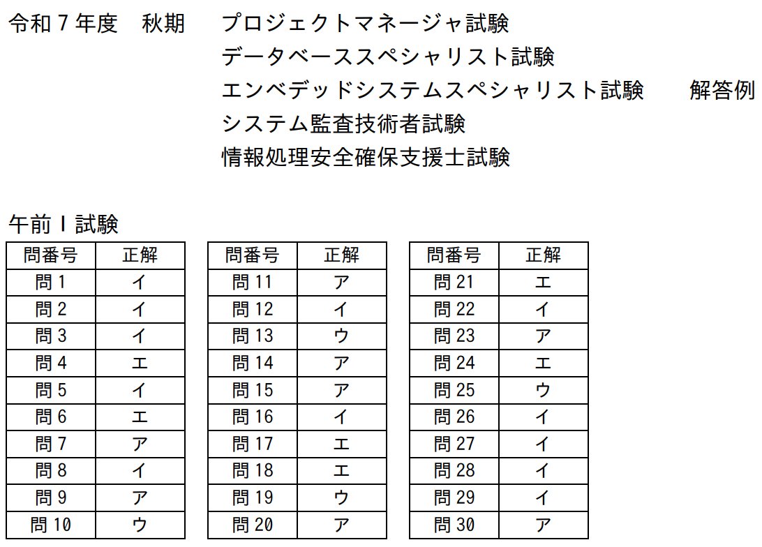 hpeo_jp's tweet photo. 午前試験のIPA公式解答出ました！
☑️応用情報技術者試験
☑️高度共通午前Ⅰ試験
☑️情報処理安全確保支援士試験 https://t.co/6yWpnfYbce