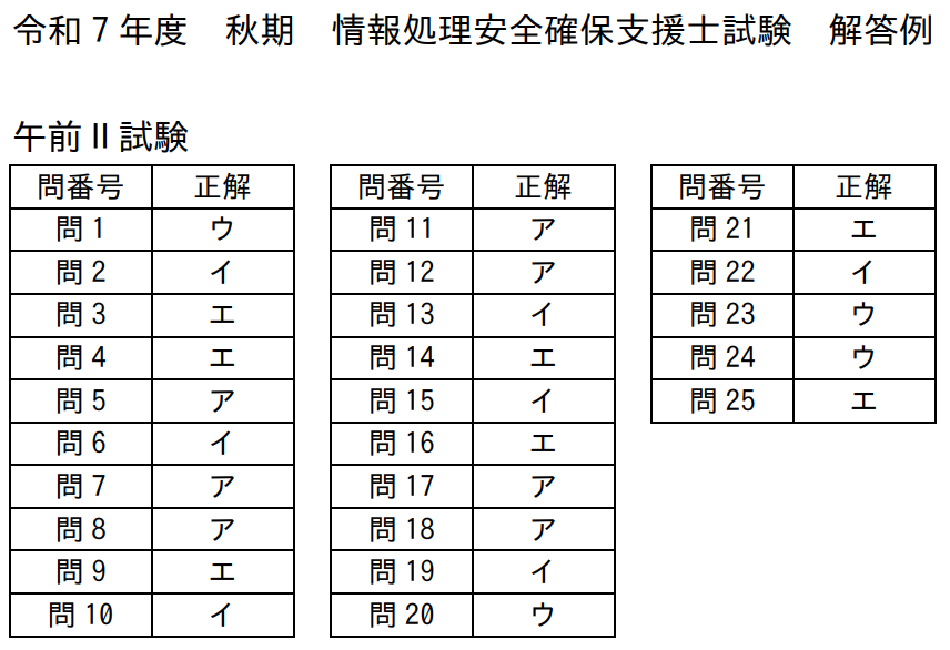 hpeo_jp's tweet photo. 午前試験のIPA公式解答出ました！
☑️応用情報技術者試験
☑️高度共通午前Ⅰ試験
☑️情報処理安全確保支援士試験 https://t.co/6yWpnfYbce