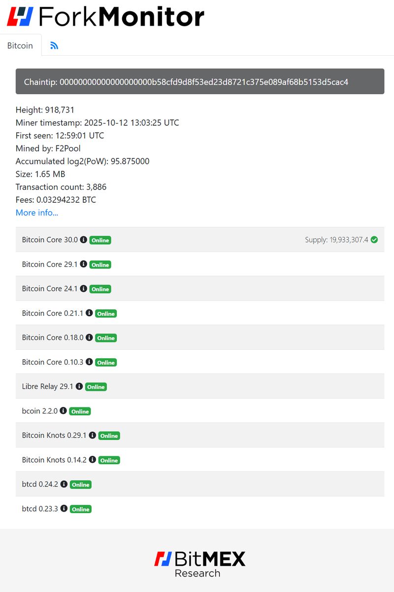BitMEX Research on X
