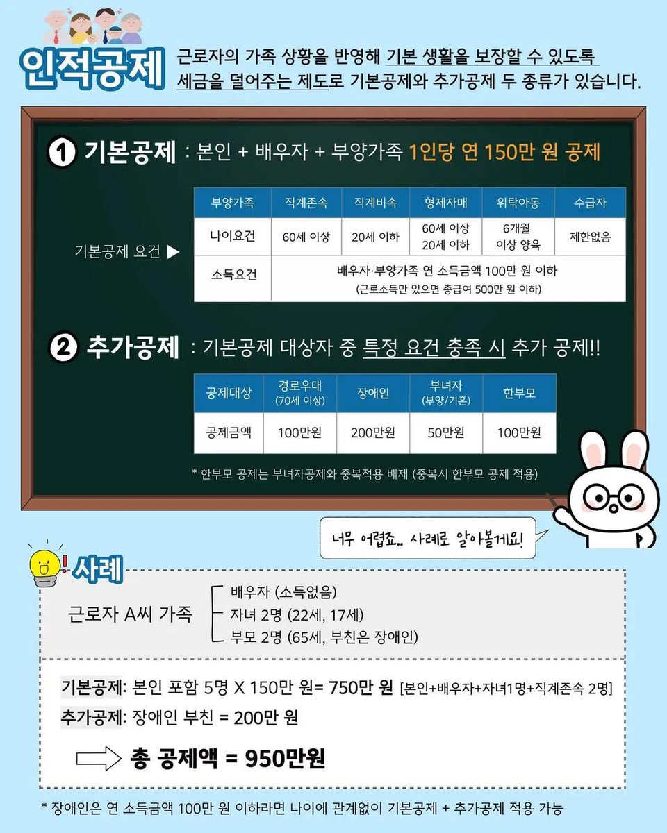honeytip_backup's tweet photo. 사회초년생이 알아야 할 소득, 세액공제 https://t.co/ewMBvJM6Mr