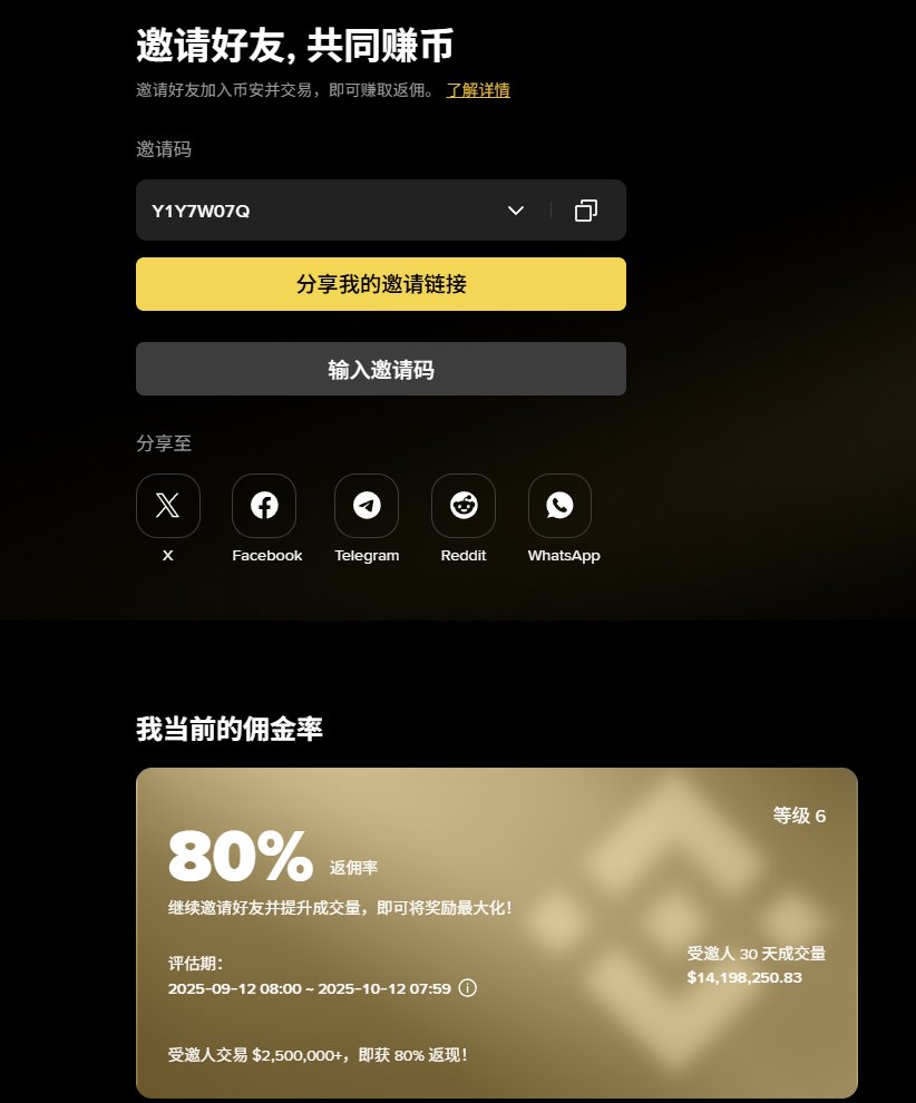 币安打狗 绑定这个邀请码的都A8了

web3.binance.com/referral?ref=Y…