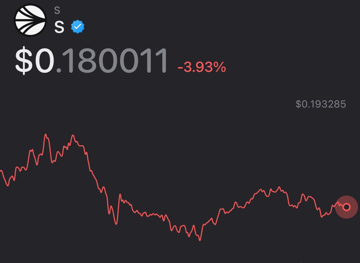 swappenny's tweet image. Day 14 of shilling $S until we see $S AT $1