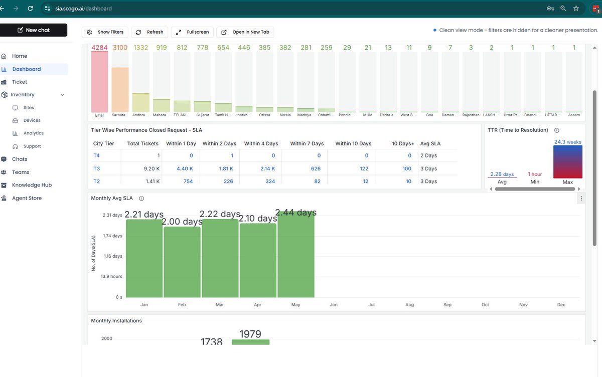 malpani's tweet image. Our tech partner uses this digital dashboard to ensure that the ApnaPCs we use at our apnipathshala.org pods are working smoothly !
This is why we hope to scale upto 1000 pods with 10000 PCs !