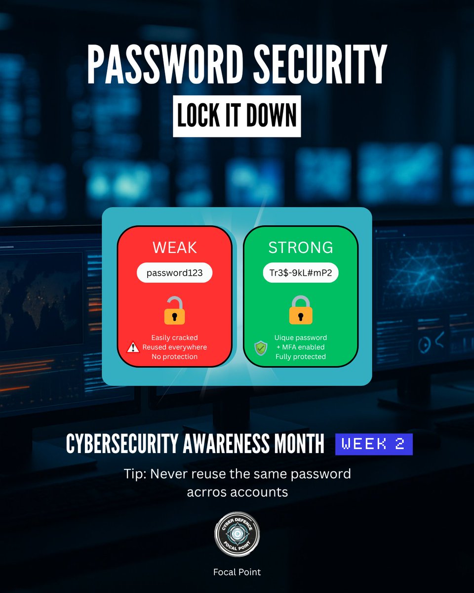 Cybersecurity Month - Week 2
Your password strategy matters! 76% of breaches = stolen credentials.
3 essentials:
✅Unique passwords for each account
✅Enable MFA (blocks 99.9% of attacks)
✅Randomize security questions

#CybersecurityAwarenessMonth #PasswordSecurity #FocalPoint
