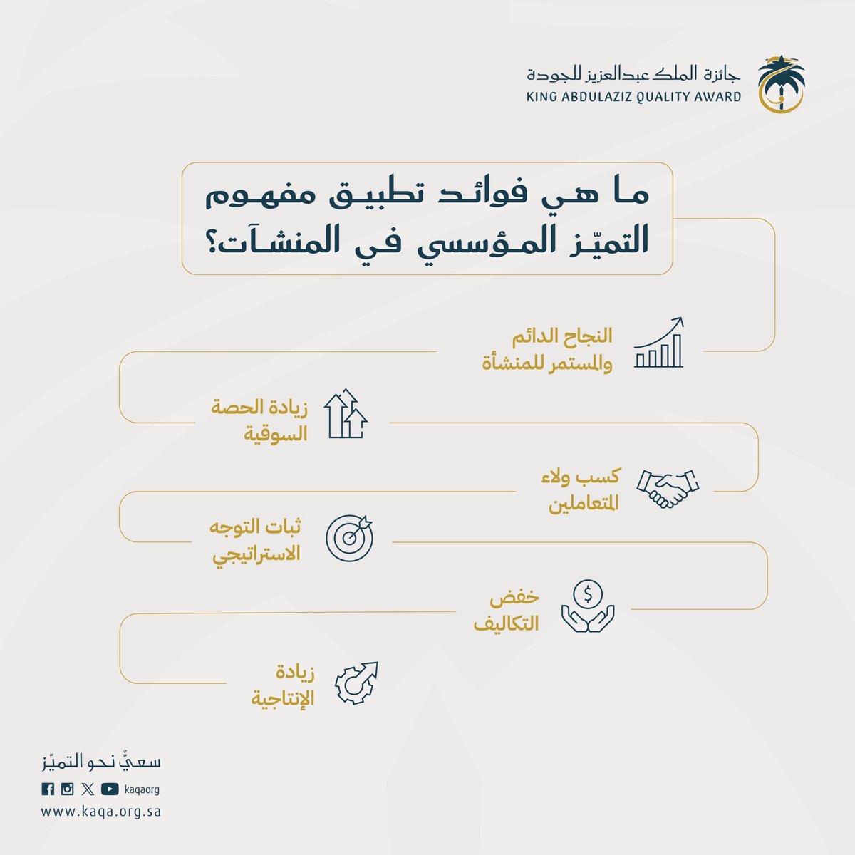 جائزة الملك عبدالعزيز للجودة tweet media