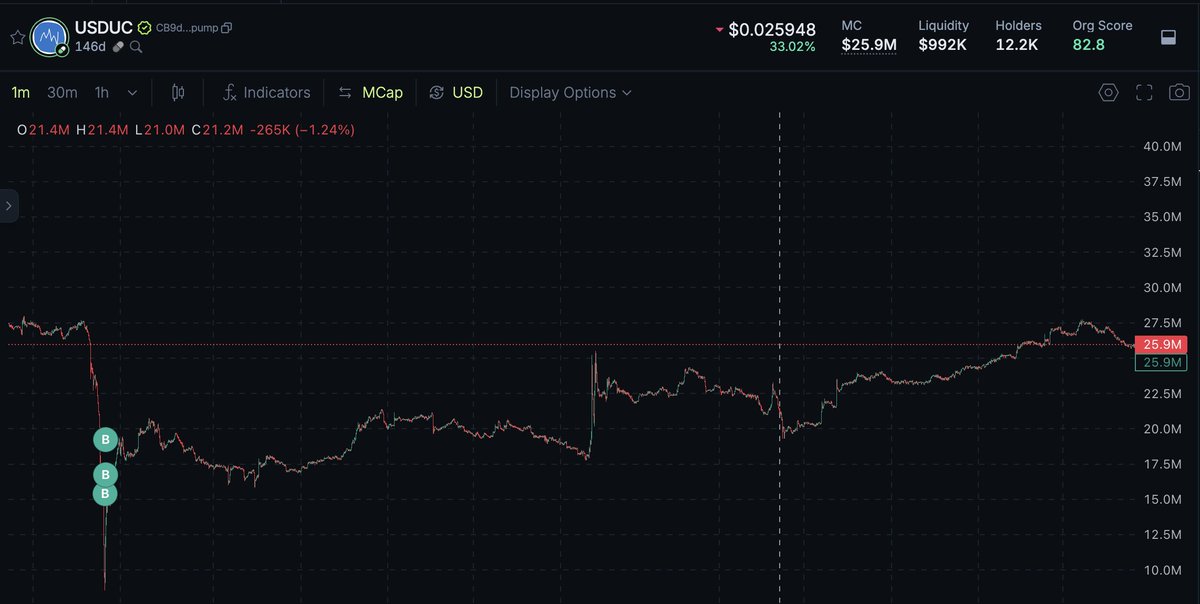 theseany's tweet photo. they really let me grab a bag of $USDUC under $9m https://t.co/vVGDMXuGV7