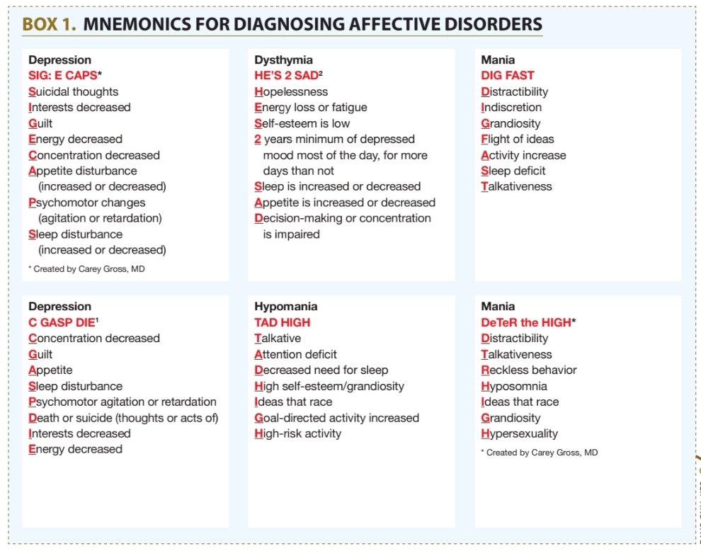dr_cacdwm's tweet image. hello #rpmtwt  batch  2026 share ko sa inyo mnemonics when i was studying for board exam. Check photos ⬇️
God bless sa inyong lahat ✨🟢 kaya niyo yan!! sana makatulong po ito sa inyo 😊

✨✨ RPm dust✨✨

Source: Current Psychiatry