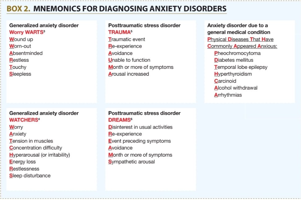 dr_cacdwm's tweet image. hello #rpmtwt  batch  2026 share ko sa inyo mnemonics when i was studying for board exam. Check photos ⬇️
God bless sa inyong lahat ✨🟢 kaya niyo yan!! sana makatulong po ito sa inyo 😊

✨✨ RPm dust✨✨

Source: Current Psychiatry