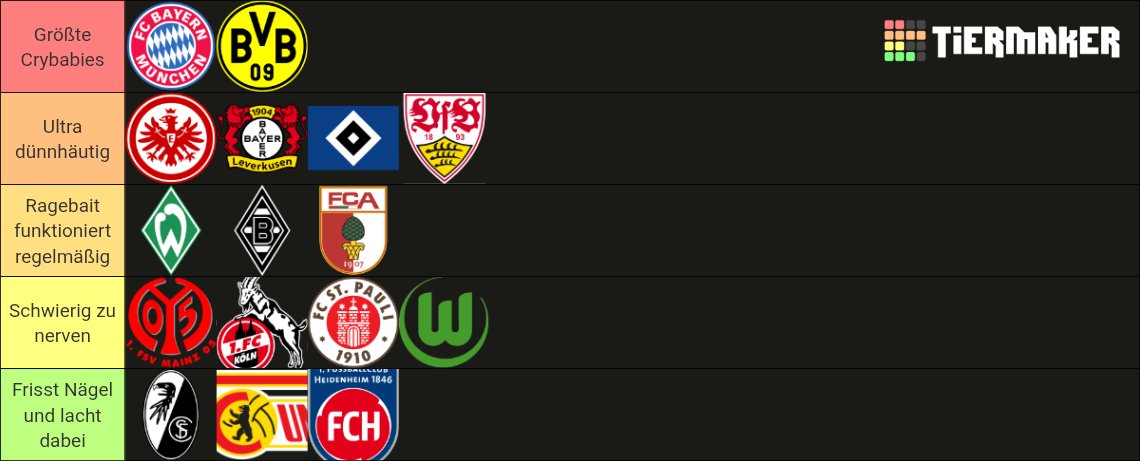 BWG_Amt's tweet image. Bundesliga bubble Crybaby tierlist
