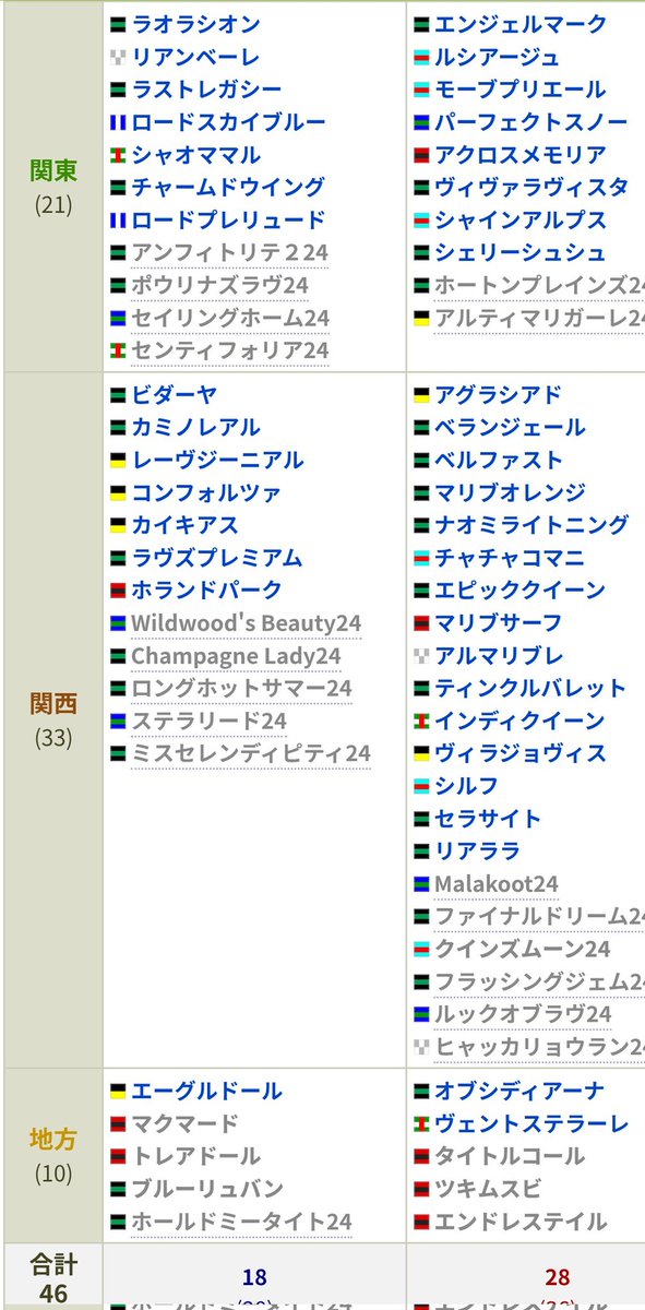 ぴつころ 25日まで 頑丈フロントバスケット ｜パーツ・用品・自転車商品｜㈱サギサカ
