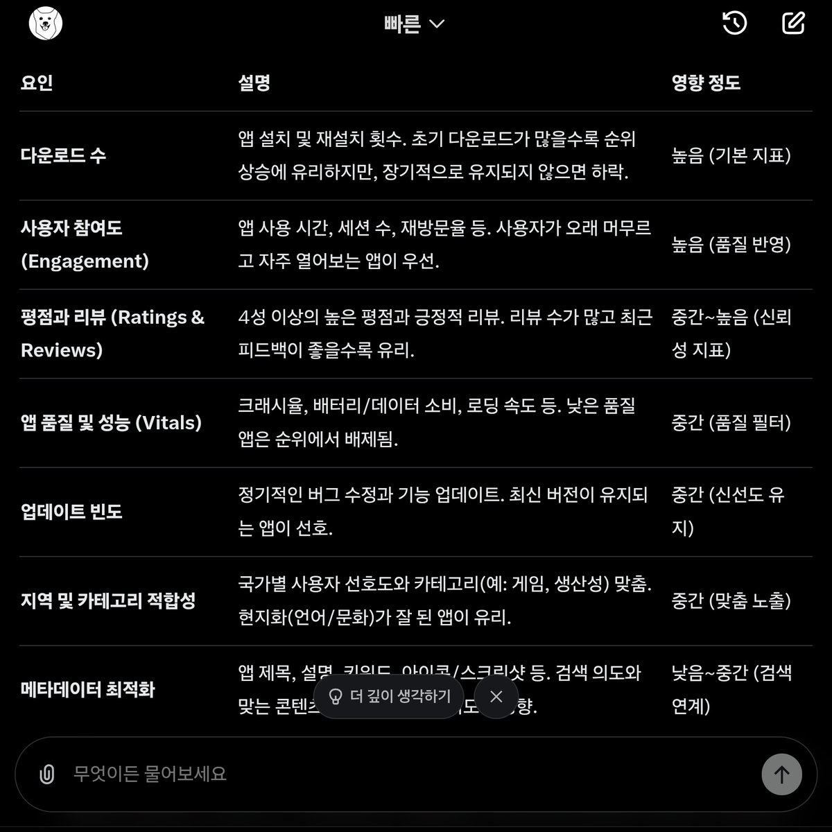 구글 유입 순위(TG:e10838).ocg - Search / X