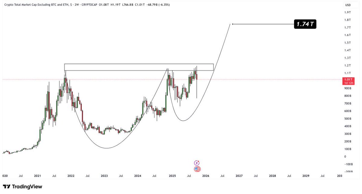 📍 نظرة عامة على سوق الكريبتو

الاسم الأبرز في أكبر اقتصاد في العالم ذكّر الجميع بحقيقة لا مفر منها: لا وجود للربح السهل لمتداولي الرافعة المالية 🩸

ما شهدناه لم يكن مجرد تقلب بسيط، بل تلاعب واسع النطاق شمل الأسواق العالمية بأكملها — ليس فقط سوق الكريبتو، بل أيضًا مؤشرات التمويل