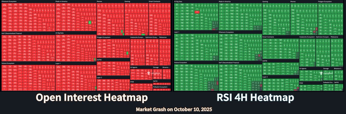 pNote_C's tweet image. #HEATMAP 

Market Grash on October 10, 2025