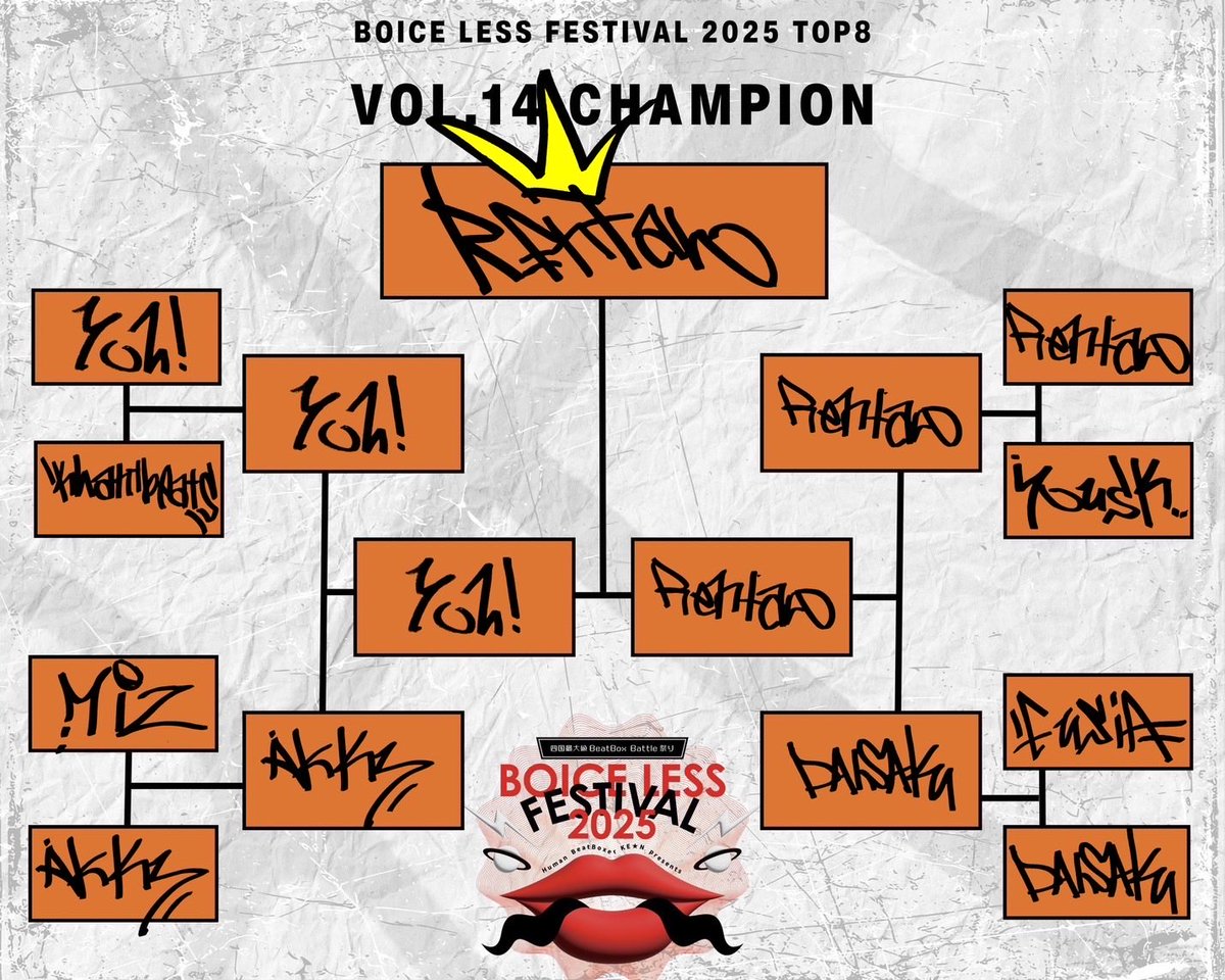 BoiceLess Festival tweet media