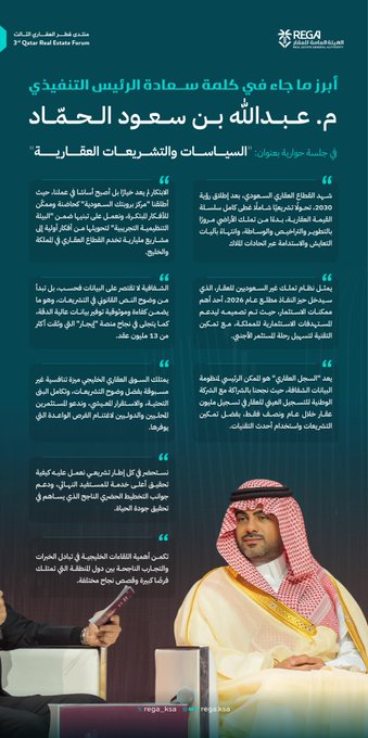 Graphic design in blue tones with REGA logo at top. Arabic text sections discuss real estate forum participation and CEO quotes on sector growth. Lower part shows photo of man in white thobe and red checkered headscarf seated at conference table with microphone, another man in suit holding tablet nearby, formal setting with chairs and backdrop.