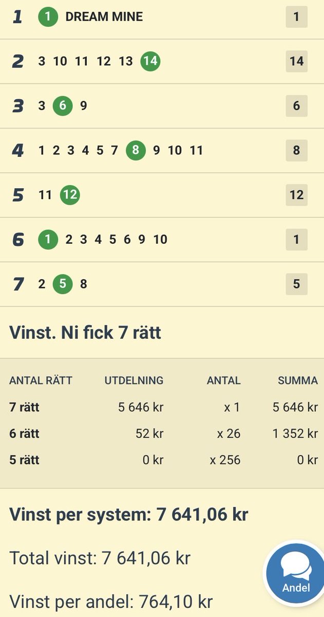 Full pott igår 💰 Köp din GS75-andel här: atg.se/gotthornan/spe…