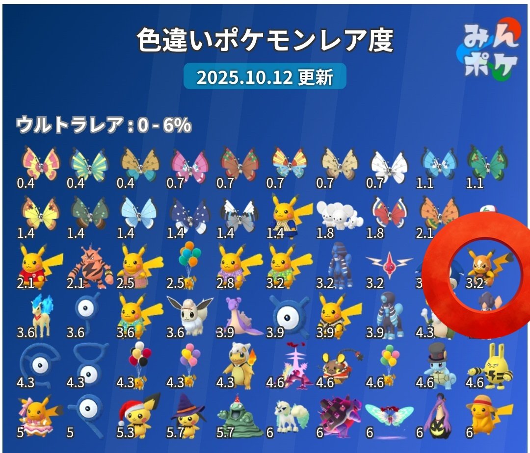 異議あり🤚
#ポケモンGO