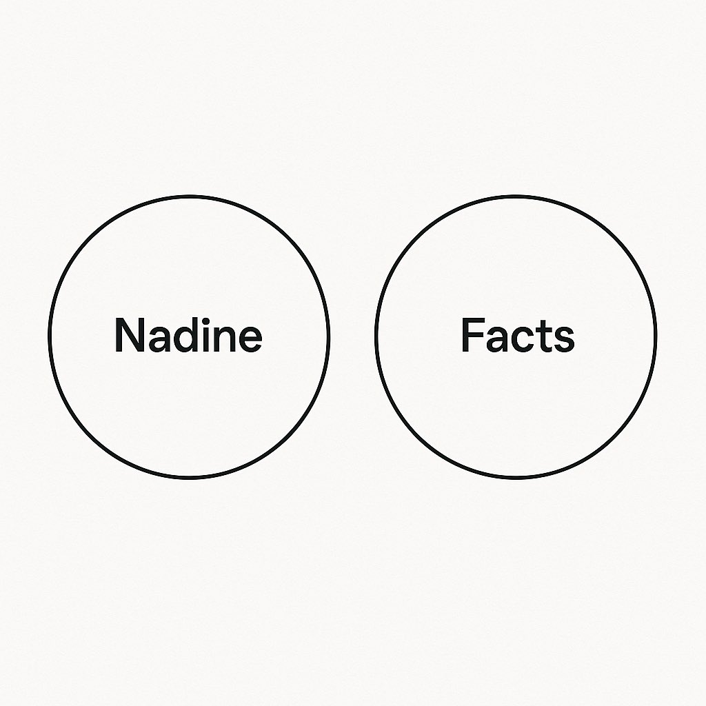 SoccerMomma12's tweet image. #venndiagram