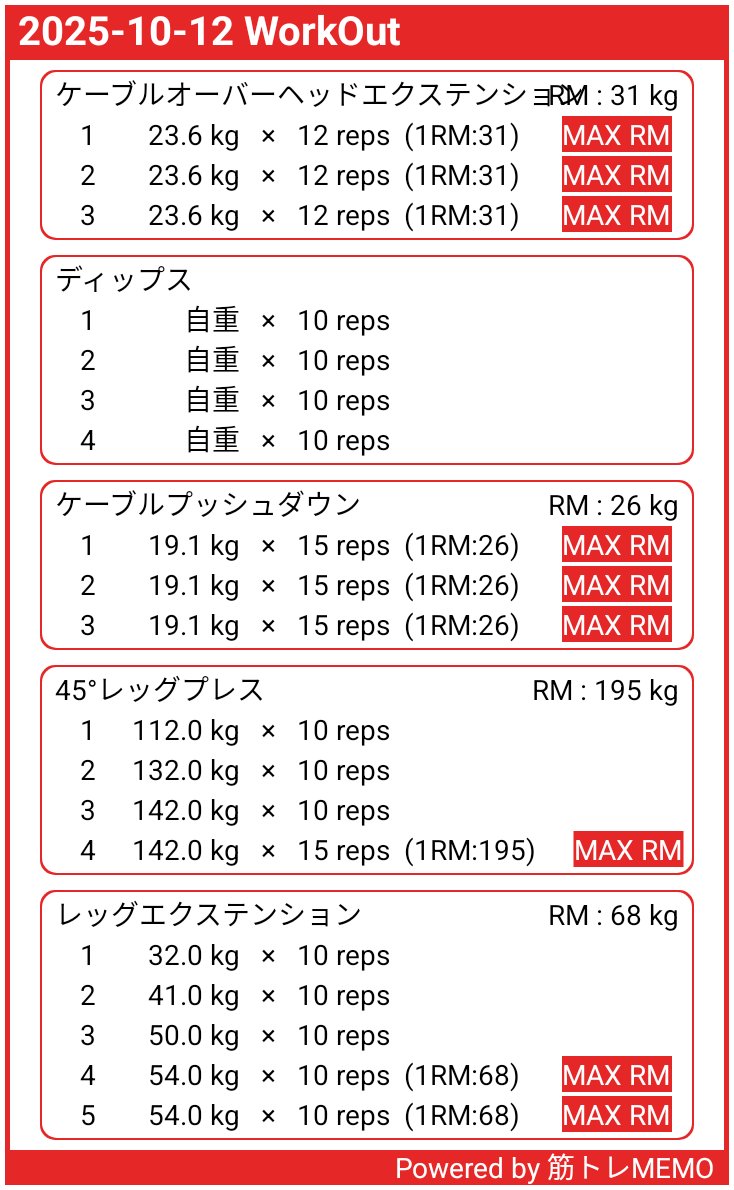 少しだけジムへ。
脚トレは疲れるな😅
#筋トレ好きと繋がりたい
#筋トレMEMO