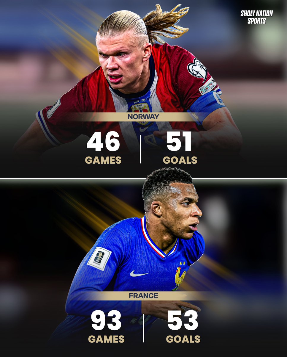 📊 Haaland &amp; Mbappe - national team:

🇳🇴 Haaland: 46 games, 51 goals 
🇫🇷 Mbappe: 93 games, 53 goals 

😳😳