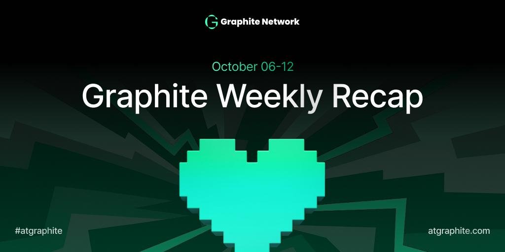 GraphiteNetwork's tweet image. 📆 Here’s what happened this week at
@GraphiteNetwork ⬇️
✅Market Staking Program — Week 28 is LIVE!
149,299.2 $@G in rewards are up for grabs → 37,324.8 $@G per chain (Arbitrum · Polygon · BSC · Ethereum)
→ x.com/GraphiteNetwor…
✅ Graphite Network — Q3 Roadmap Recap…