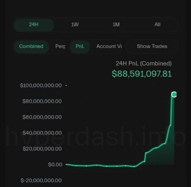 AnalystZara's tweet image. He placed a multi million dollar short just 30 minutes before his dad tariff announcement 

One hour later, he made $192M profits from the biggest crypto liquidation event ever. The accounts were brand new and funds were withdrawn immediately,crypto is a complete scam