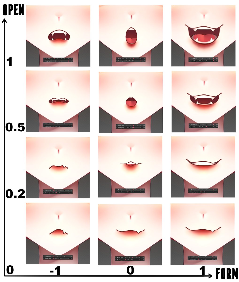 yagiluro's tweet image. I post tutorials/breakdowns on IG sometimes, I&apos;ll make more when im free😊here&apos;s the mouth chart, I hope it would be of help!! I suggest to start off with Mouth Form first (-1, 0, 1) then do Mouth Open (0, 1). Once you set those then do the middle keyforms (0.5 first then 0.2)
