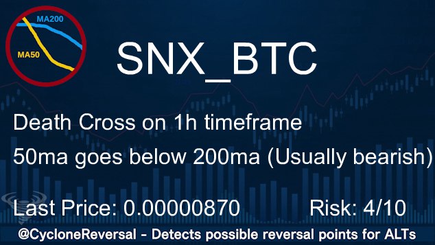 CycloneReversal's tweet image. #SNX
Trend reversal on 1h timeframe
Last Price: 0.00000870 (#Binance)
24h Volume: 2.36 BTC $SNX #BTC