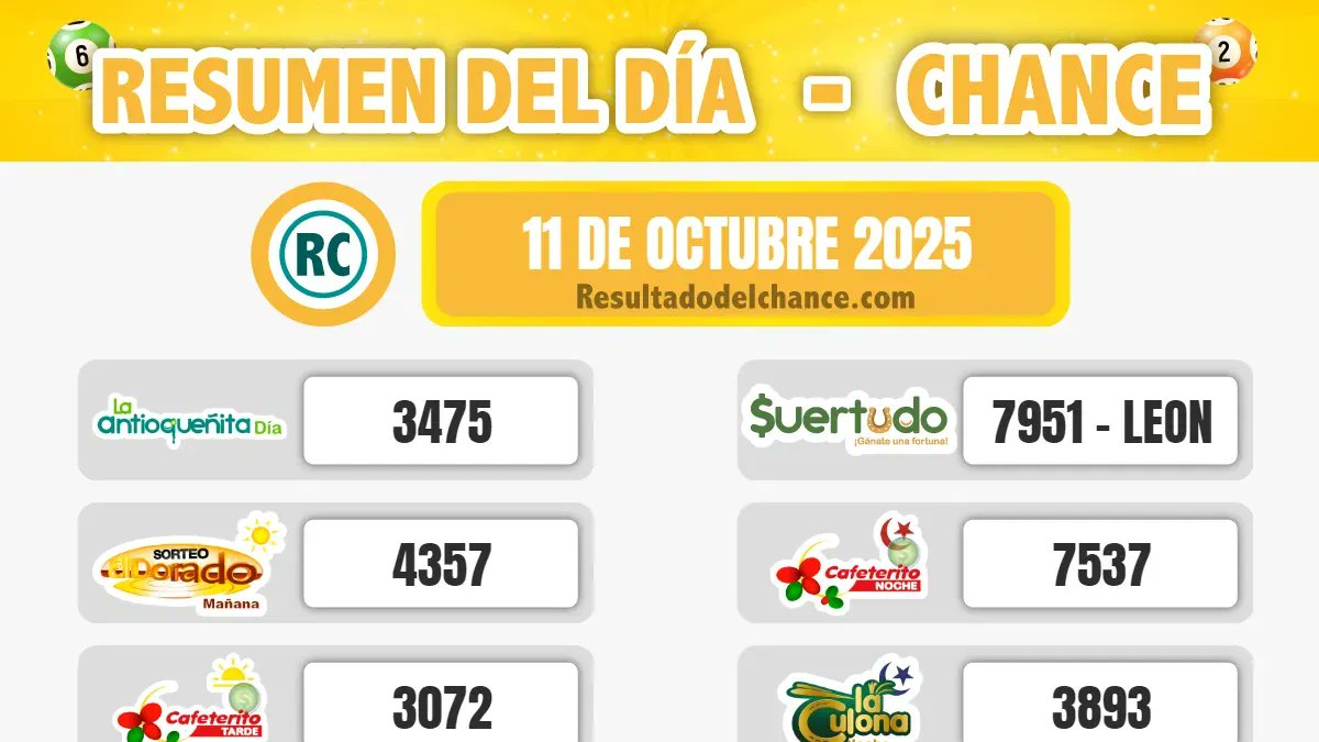 chancecol's tweet image. ¿Estás ansioso por conocer si tu número fue el ganador?
🎉 Consulta los #resultados de todos los juegos de #chance de ayer sábado, 11 de octubre de 2025 en nuestra página web! 🎉
👉 resultadodelchance.com/resumen-result…
