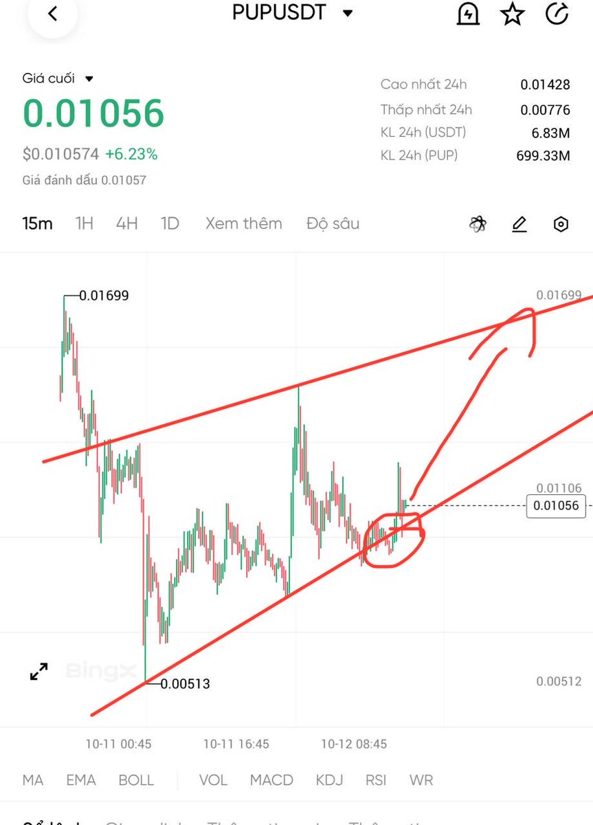 jazgrok's tweet image. #Pup $Pup