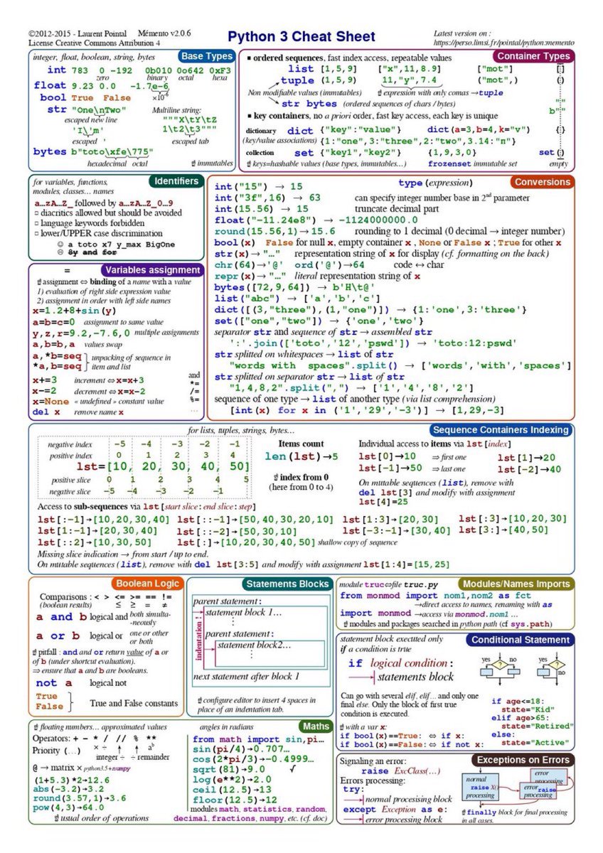 FlexFusion_'s tweet image. Solid Python Cheatsheet
(this is basically 80% of Python)