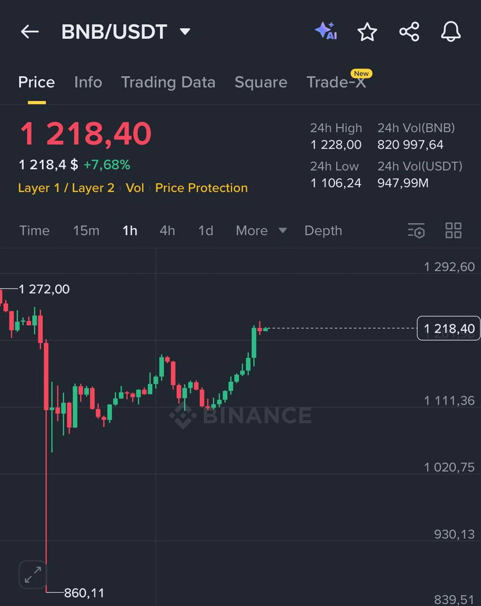 Danny_Crypton's tweet image. 🚨 BREAKING:

BINANCE IS NOW DUMPING $BNB TO LIQUIDATE LONG POSITIONS

WHAT IS GOING ON? THE SAME MANIPULATION