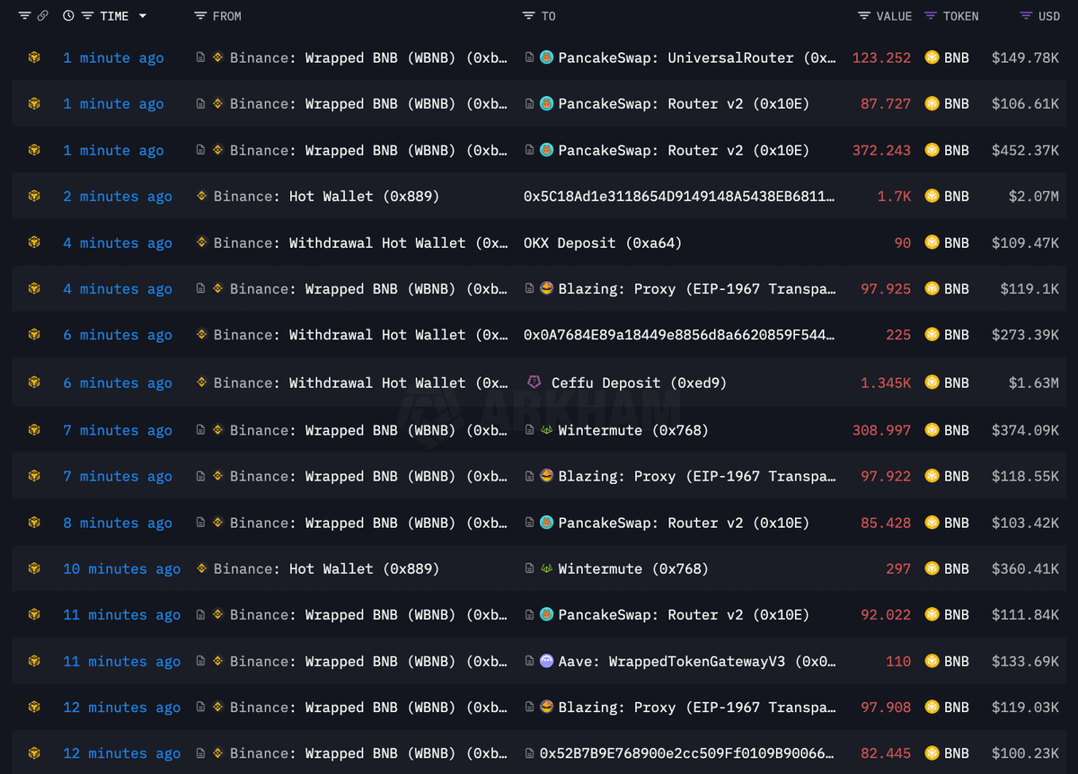Danny_Crypton's tweet image. 🚨 BREAKING:

BINANCE IS NOW DUMPING $BNB TO LIQUIDATE LONG POSITIONS

WHAT IS GOING ON? THE SAME MANIPULATION