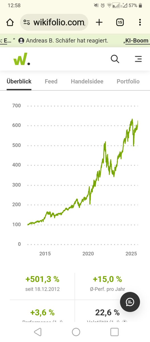500 % seit 2015, 15% pro Jahr 📈
WKN: DE000LS9ELP2
#Aktie #Dowjones #BTC  #SP500 #NASDAQ #Dax 
#MSCI #Stocks #Trading