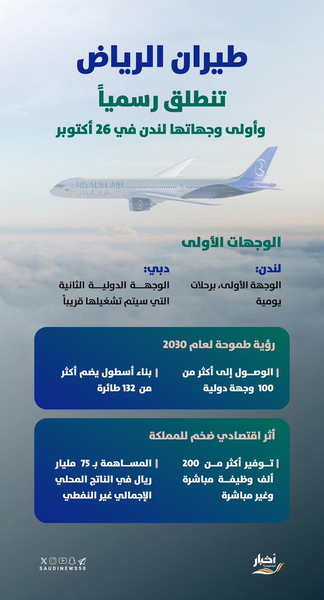 SaudiNews50's tweet image. برؤية طموحة ..

26 أكتوبر إنطلاق #طيران_الرياض .

-