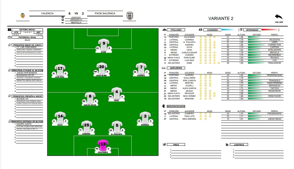 Algo de lo que puede hacerse con alineador premium de <a href="/Entrenadordel11/">Jesús Pérez</a>
Sacado de partida en FM21.
#FUTBOL #entrenador