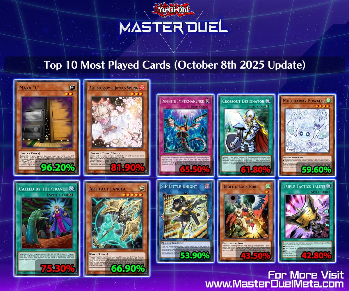 Yu-Gi-Oh! Master Duel Guide tweet media