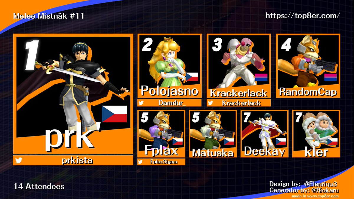 Melee Místňák #11 was an awesome tournament thanks for coming. Cool to see new players in top 8 and at the tournament in general. I love this scene we're participating in