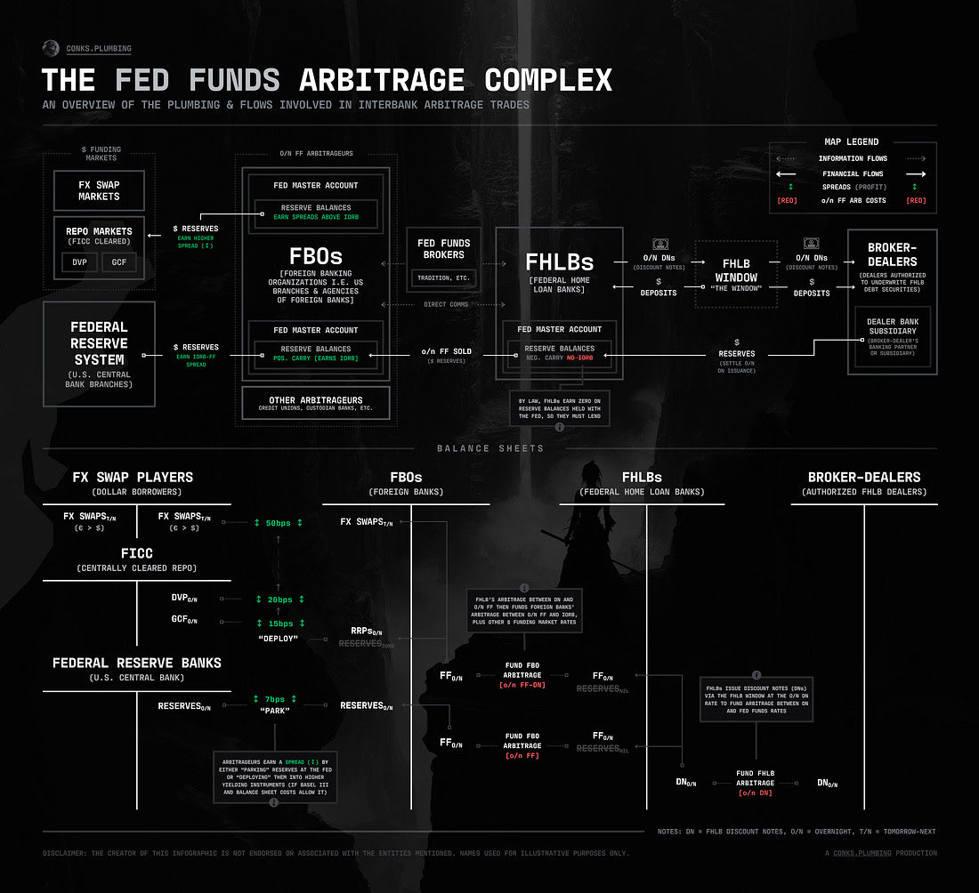 This complicated network too is moving on chain. Step by step.  With <a href="/UpholdInc/">Uphold</a>