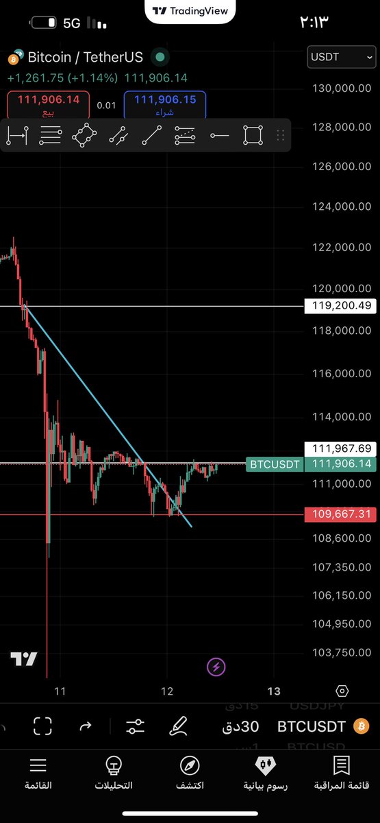 سيف الاستثمار 🥷🚨 tweet media