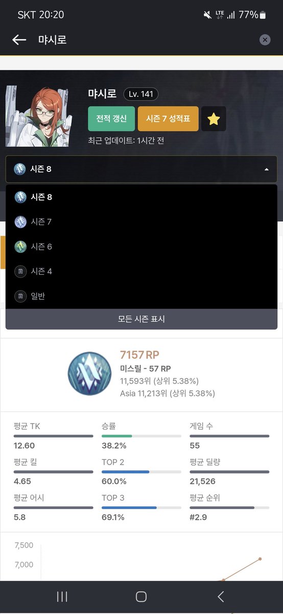 전시즌엔 멘탈못잡고 떨어졌지만

이번시즌엔 미스릴 성공쓰