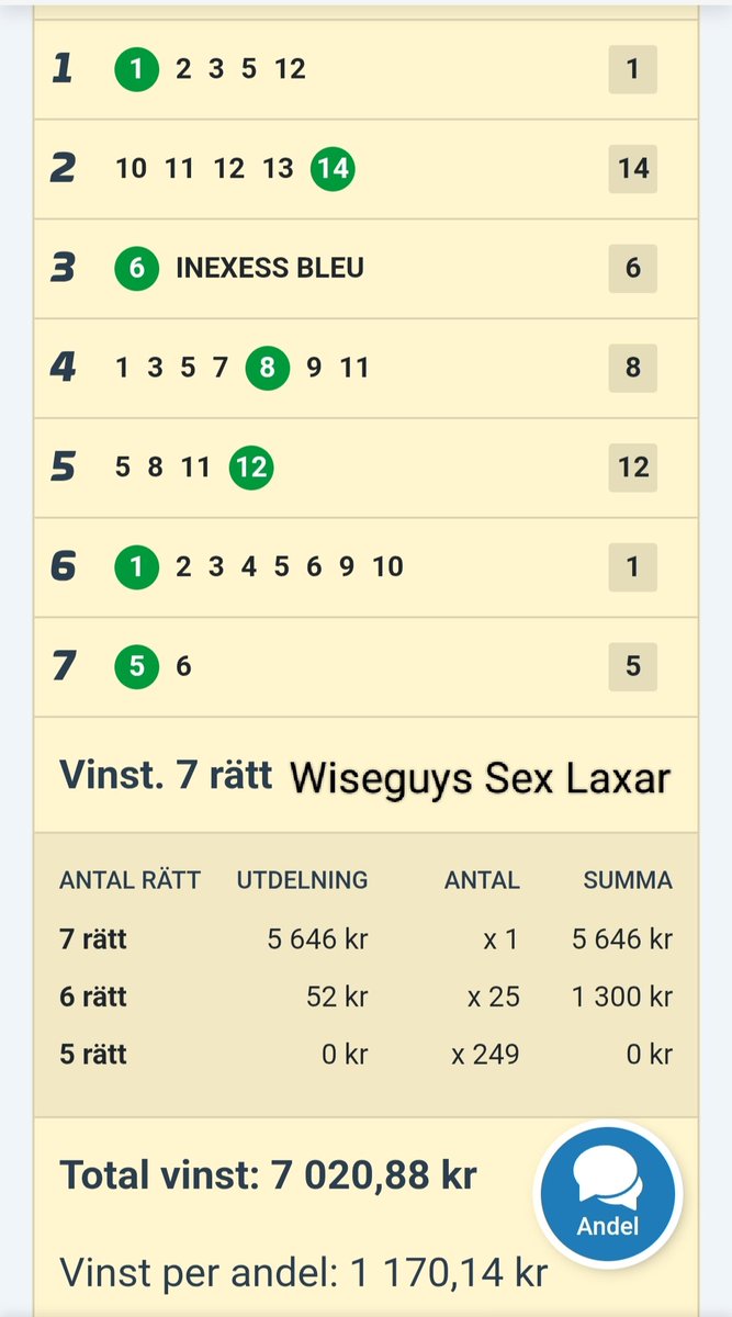 GS75 FRÅN HAGMYREN KL 15:00
Var med på en andel här:
atg.se/succeandelar/s…

Fyra system med full pott igår men blygsam utdelning