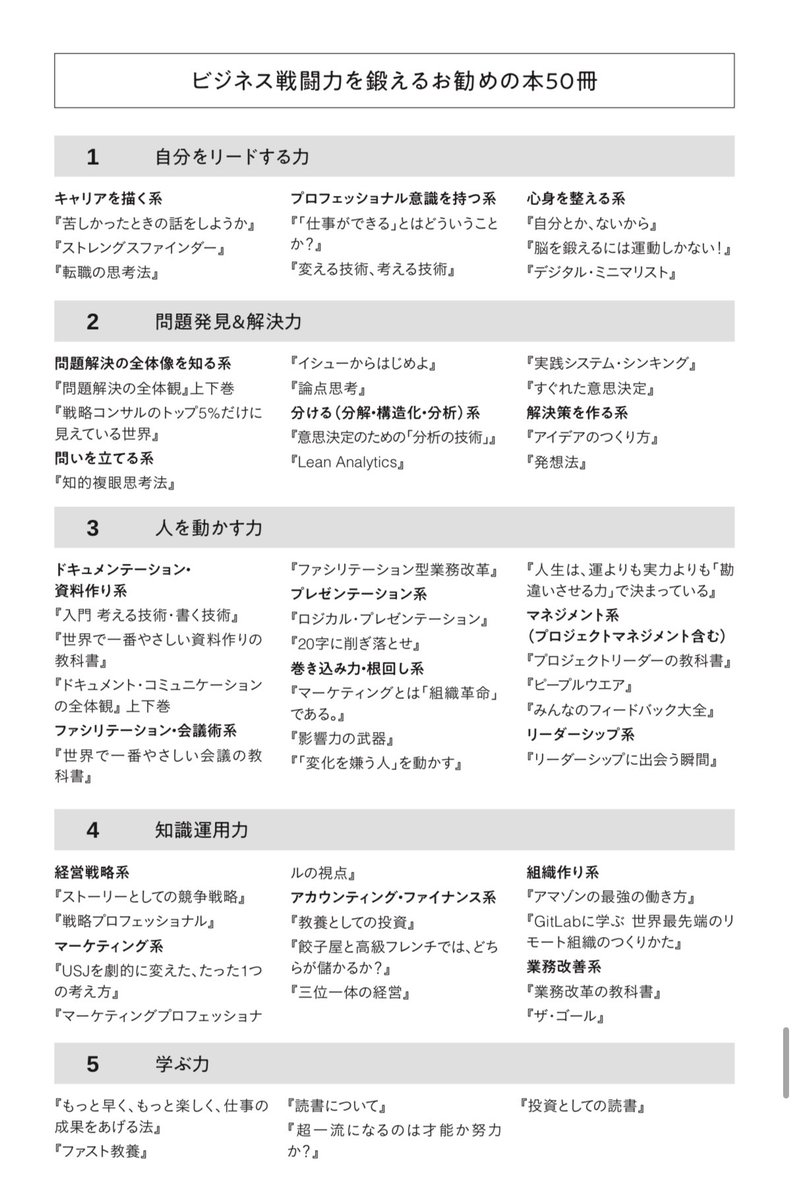 ysk_motoyama's tweet photo. ビジネス戦闘力を底上げできる50冊を厳選したやつ https://t.co/w4kfbFu6kq