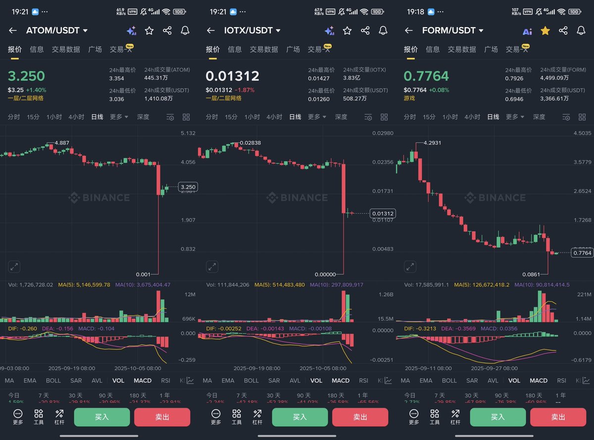 这次币安的插针是真的狠，不知道怎么赔付，另外据说币安美国就没插针？
