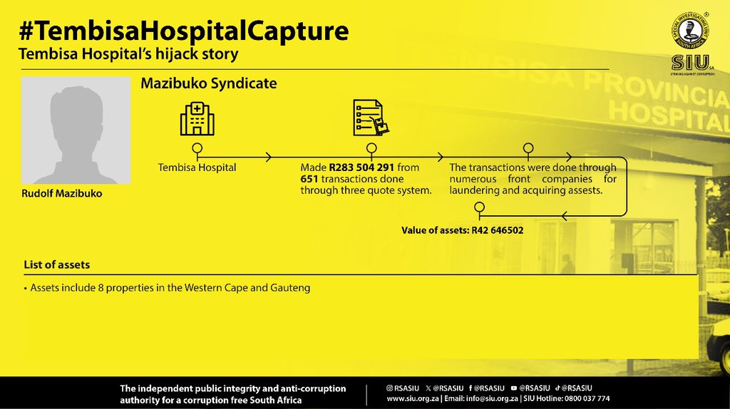 The SIU mentioned a Mazibuko syndicate in  the Tembisa hospital heist for funds. 

Who is this (Rudolf) Mazibuko? Why is there no appetite to show their faces or their associates?