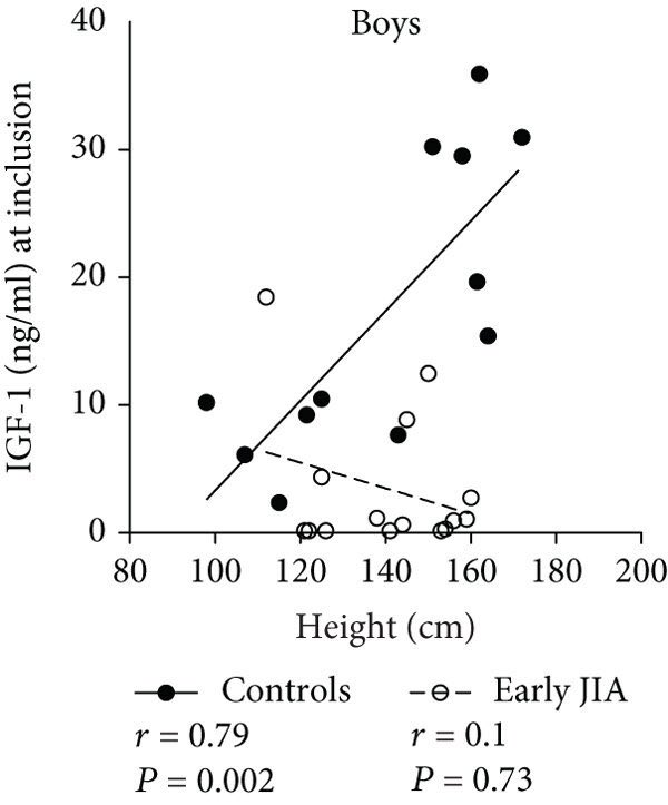 High impact groundforce contact stimulates micro fractures that can stimulate bone growth = height gain   

I would consume raw goats milk and honey after a session to stimulate more IFGH-1 for bone growth, add Royal Jelly for 10-HDA to further boost hormones   

Gotta be at