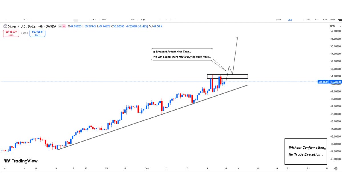 AMForex2's tweet image. XAGUSD Silver Next Week Expected Move Technical Analysis Chart Update..📈📉

Signal Will Be Posted Tomorrow In Our Telegram Channel..✅

Join Our Telegram👉t.me/amforex45 And Get Our Proper Signals On Time..☑️

$XAGUSD $silver #forextrading
