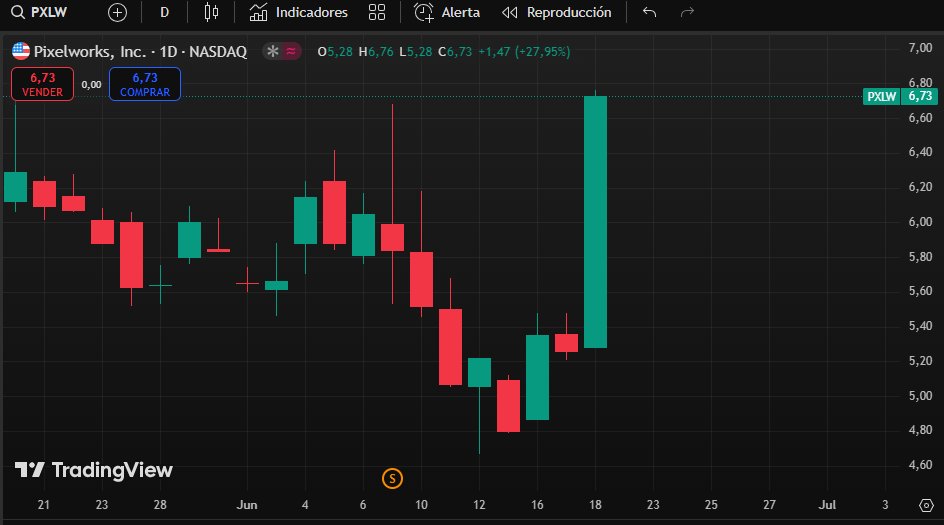 SumitUjjinwal's tweet image. ⛳📄🍔🌏📞
I found a ton of bullish signals @Calavagio and I've made $22,000 and you can too.
#WallStreet $BJDX
#CloudComputing 🐪 $IREN
$JPM 🍤 $TGHL
$PYPL🧭 $SMC
$PLTR 🔀 $INTG